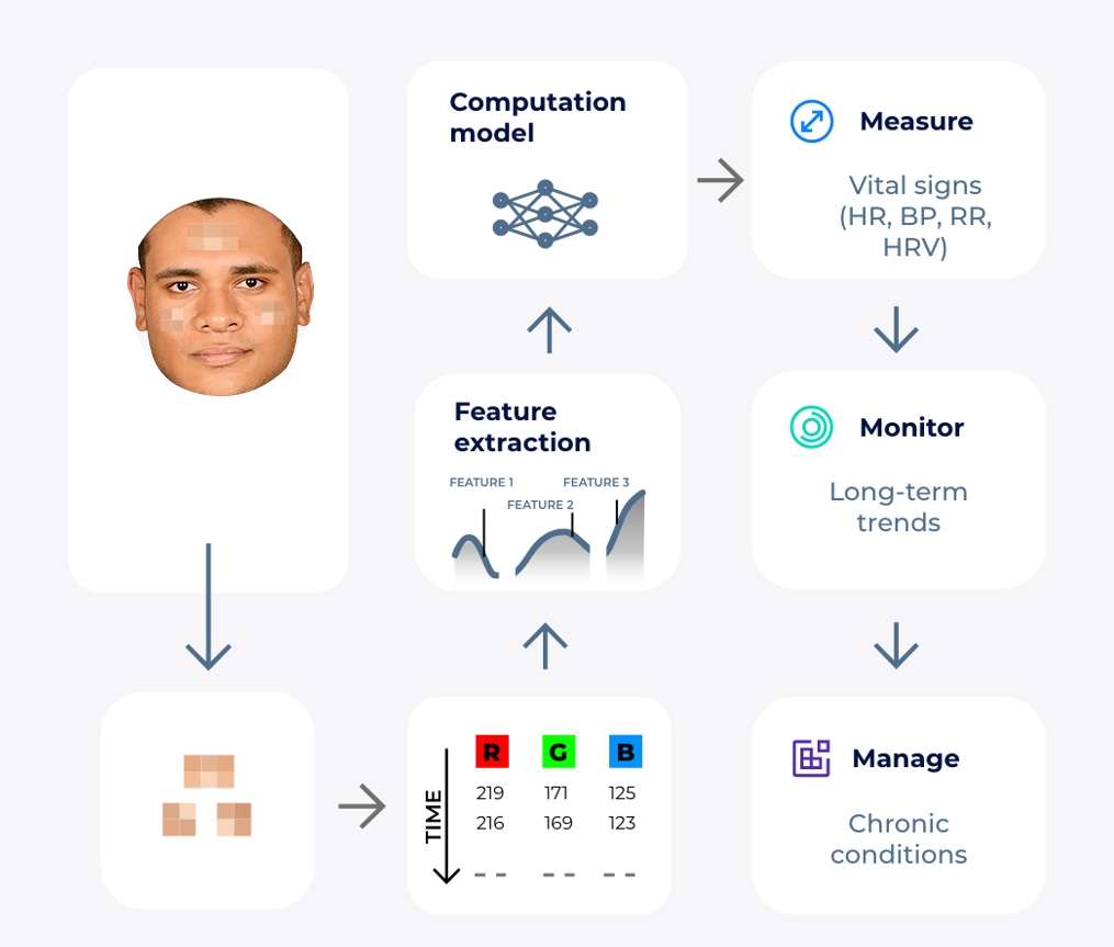 Vitalism Check <br><span class="smaller-title">A Ready-to-Use <br>Vital Signs Monitoring <br> Solution for Organizations</span>